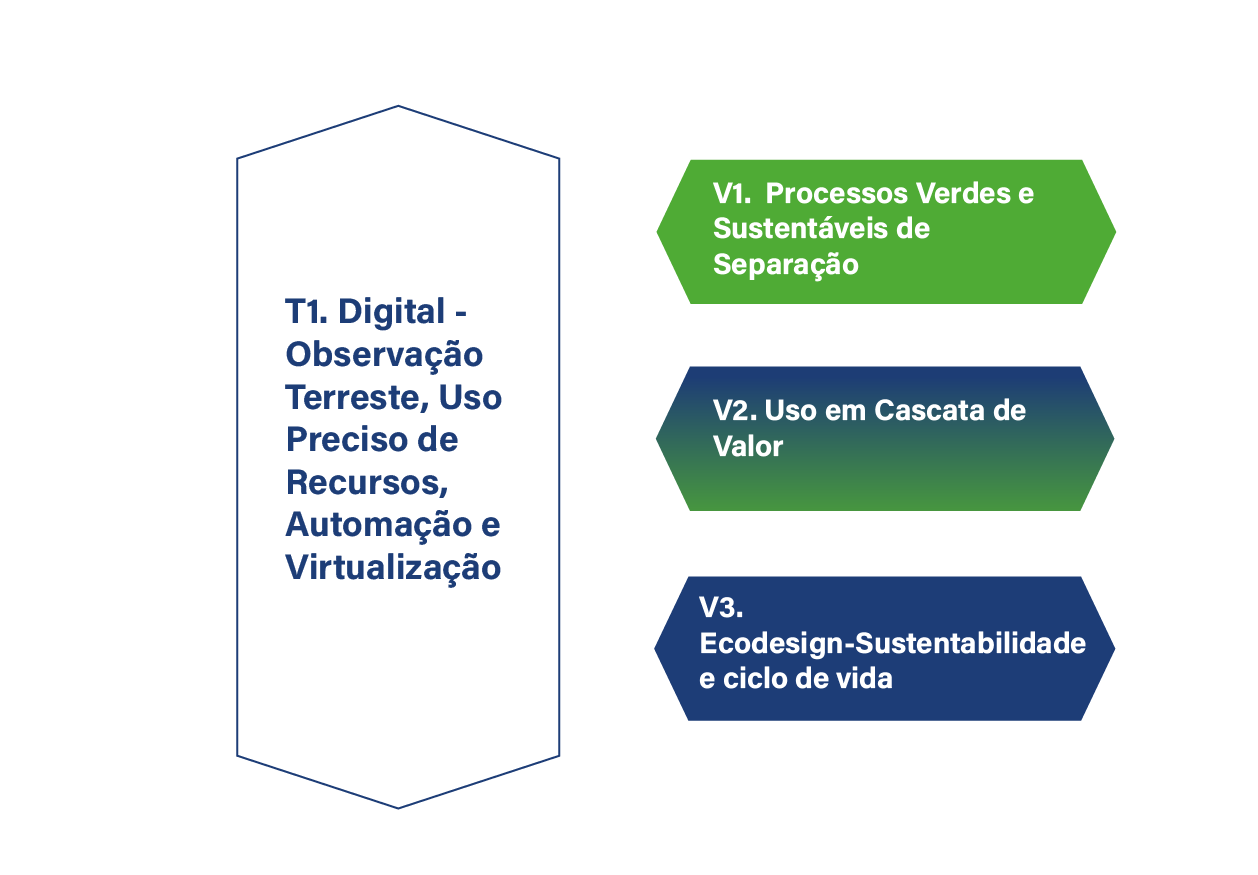 plataformas
